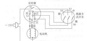 入门洗衣机不反转怎么办？快速解决方法是什么？  第2张