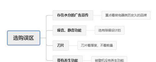 榨汁机和豆浆机的区别在哪里？如何选择适合自己的家用电器？  第3张