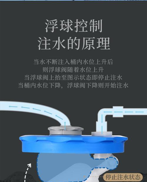 净水器水桶满了怎么处理？水满自动停机吗？  第2张