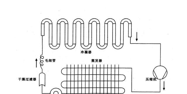 冰箱两侧发热是正常现象吗？温度过高如何处理？  第2张