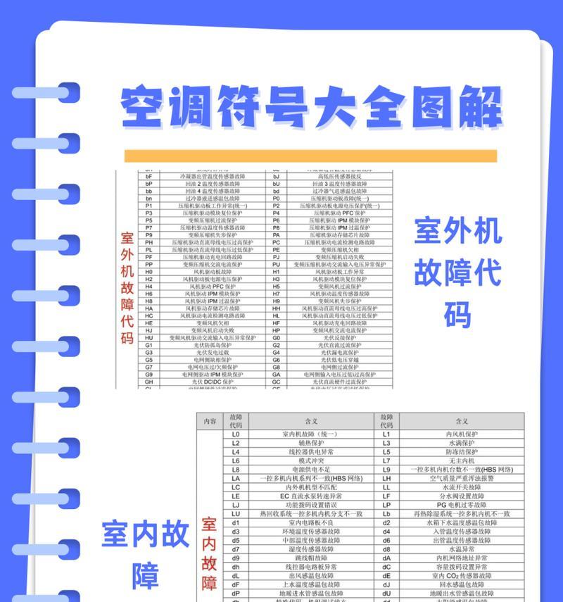 格力空调出现c0故障代码怎么办？解决方法有哪些？  第1张