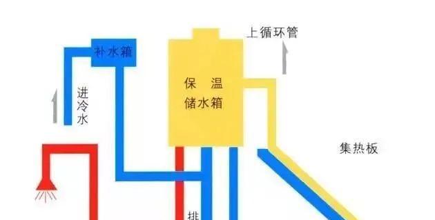 热水器上水管怎么安装？安装步骤和注意事项是什么？  第1张