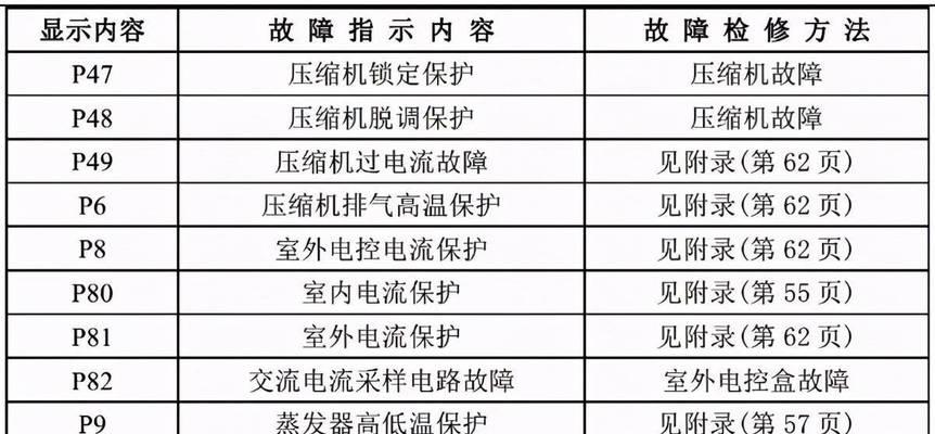 空调e7故障是什么意思？如何解决空调e7故障？  第1张