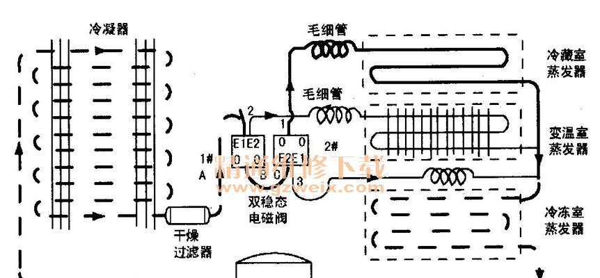 伊莱克斯冰箱f3故障码如何解决？维修步骤有哪些？  第2张