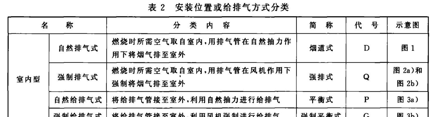 燃气热水器安装费用是多少？安装时应注意哪些事项？  第2张