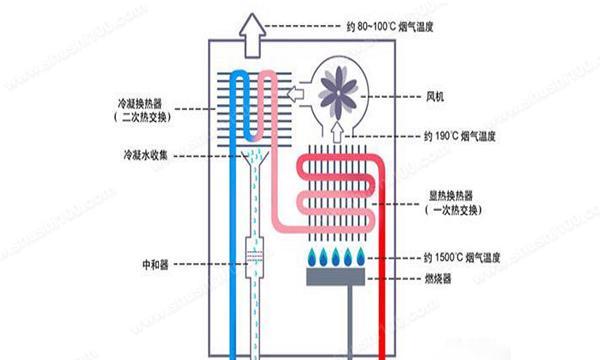 燃气热水器打不着火怎么办？常见原因及解决方法是什么？  第2张