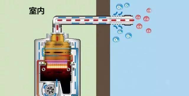燃气热水器打不着火怎么办？常见原因及解决方法是什么？  第3张