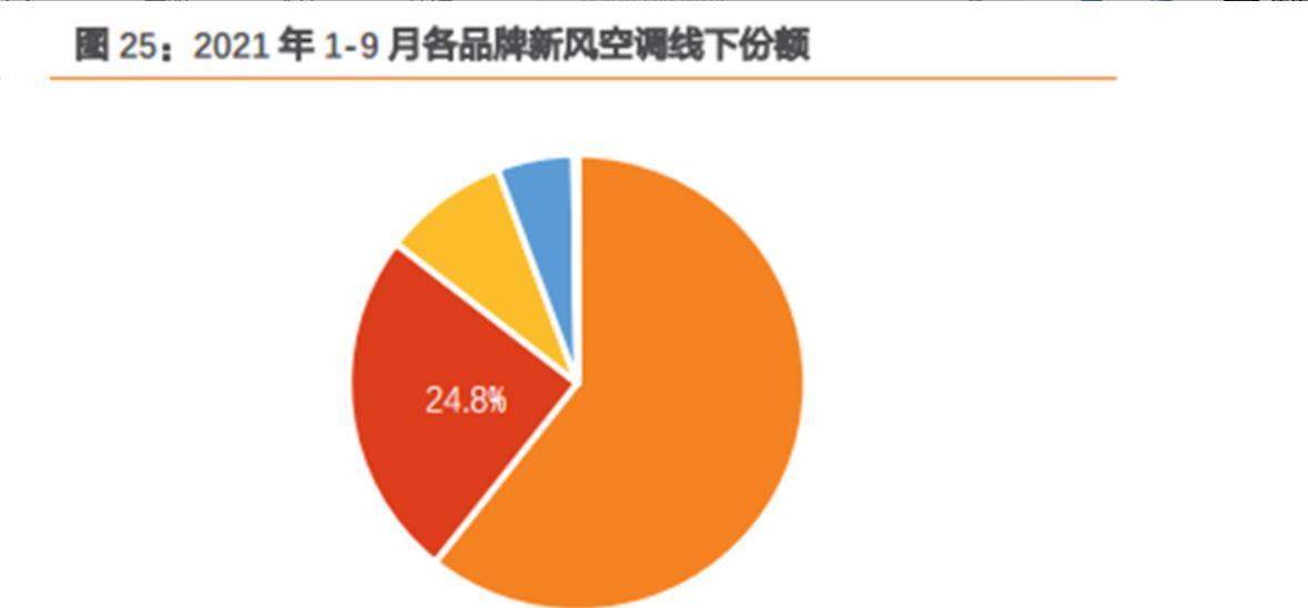 长虹空气能热水器如何清洗？清洗步骤和注意事项是什么？  第2张