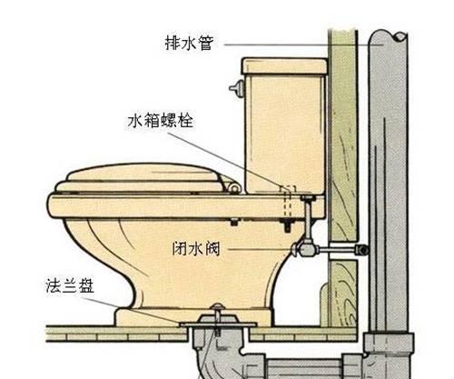 马桶严重堵塞水不下去的原因是什么？如何快速解决？  第2张