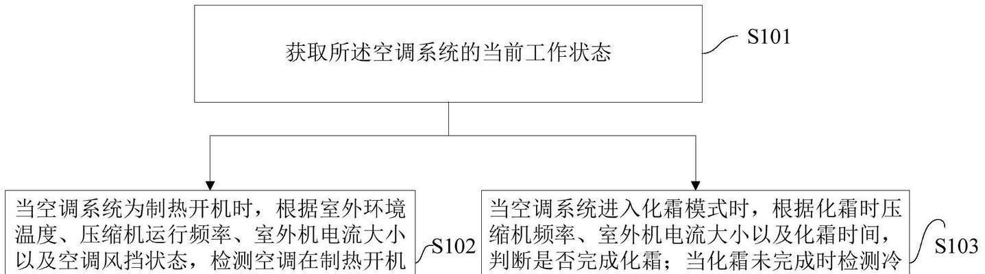 空调制热自动关机是什么问题？如何解决？  第2张