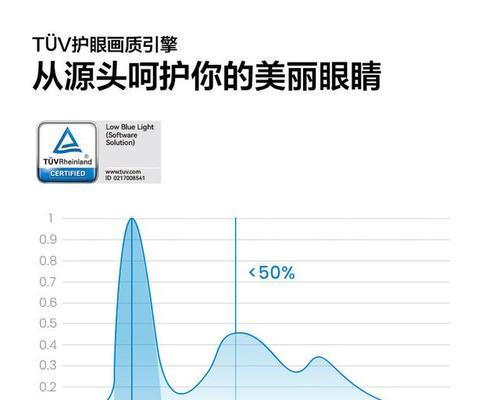 电视尺寸怎么算？英寸数代表什么含义？  第1张