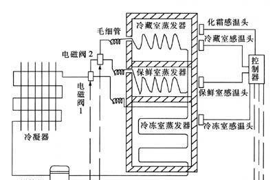 冰箱出现e1维修措施？  第2张