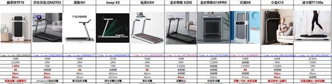 跑步机速度慢了怎么调整？常见故障排除方法是什么？  第2张