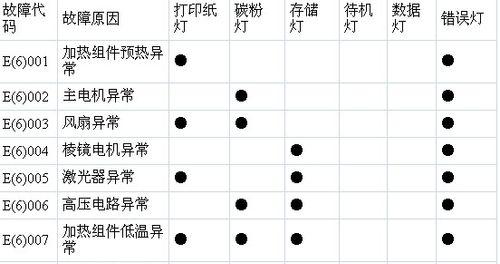 激光复印机维修费用高吗？如何有效降低维修成本？  第3张