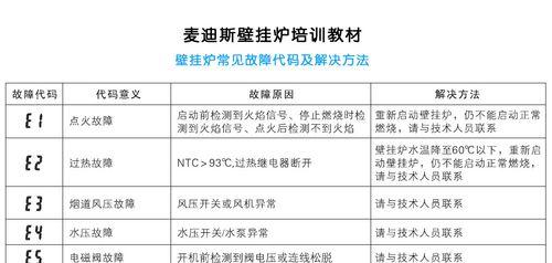 新飞燃气壁挂炉故障代码是什么意思？如何解决常见问题？  第1张