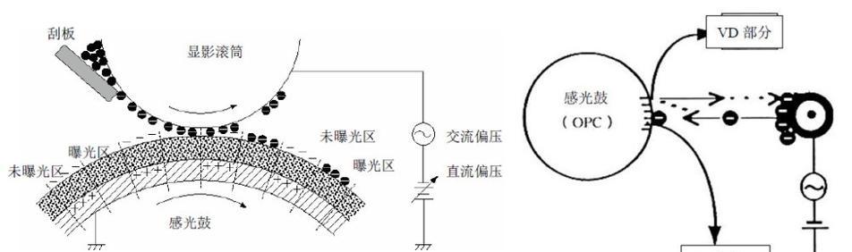 复印机发臭氧是怎么回事？如何解决？  第1张