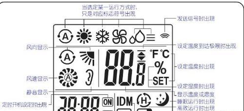 海信空调显示故障代码03是什么原因？如何快速解决？  第2张