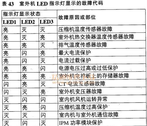 海信空调显示故障代码03是什么原因？如何快速解决？  第1张