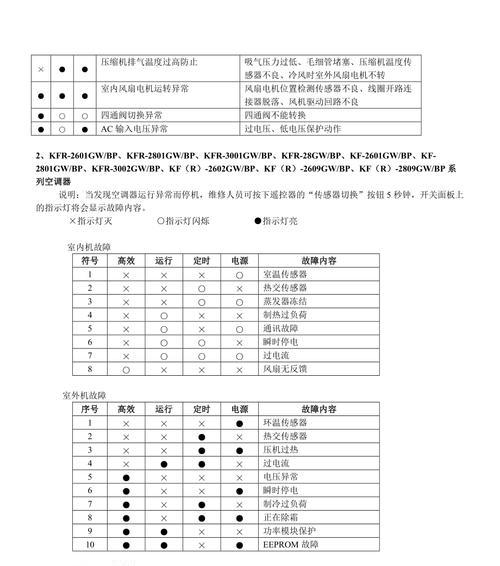 海信空调显示故障代码03是什么原因？如何快速解决？  第3张