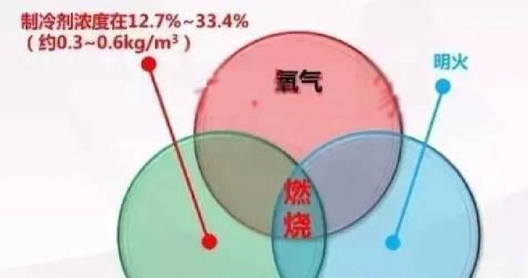 空调制冷剂怎么加？学习实用知识解决常见问题？  第1张