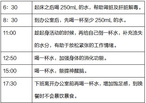 饮水机异味怎么清洗？有效清洗方法有哪些？  第1张