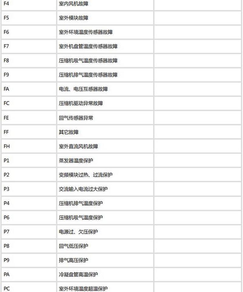 志高空调显示f2故障代码是什么意思？如何快速解决？  第2张