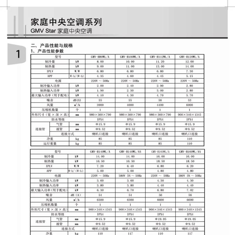 格力中央空调使用时应注意什么？日常维护有哪些要点？  第1张