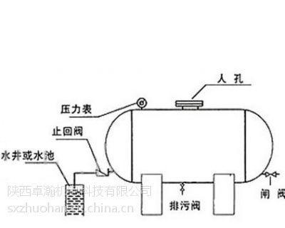 净水器压力罐怎么安装？安装过程中常见问题有哪些？  第2张