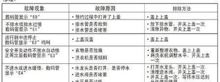 海尔热水器显示e3故障代码意味着什么？如何解决？  第3张