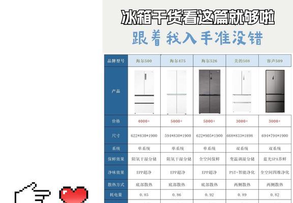 冰箱异味怎么去除？有效去除冰箱异味的方法有哪些？  第1张