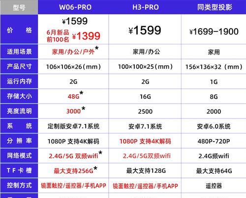 康佳投影仪复位方法是什么？遇到问题如何快速复位？  第1张