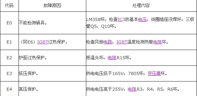 火王热水器出现e6故障代码该如何解决？  第3张