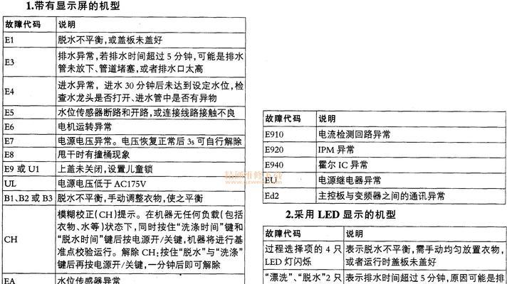 惠而浦洗衣机进水管漏水怎么办？修补方法有哪些？  第1张