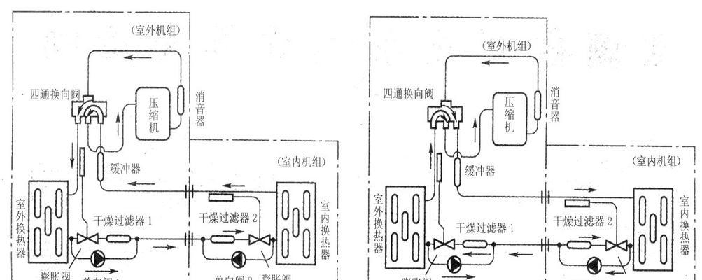 空调怎么制热？空调制热原理是什么？  第1张