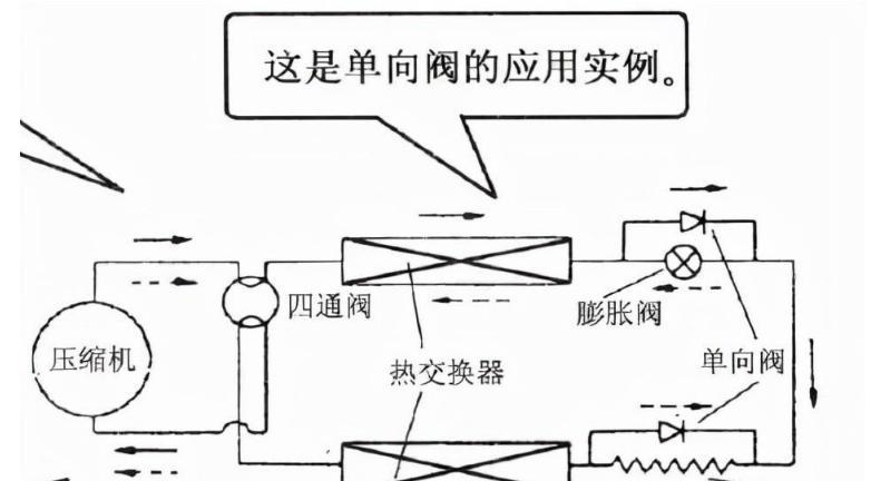 空调怎么制热？空调制热原理是什么？  第2张