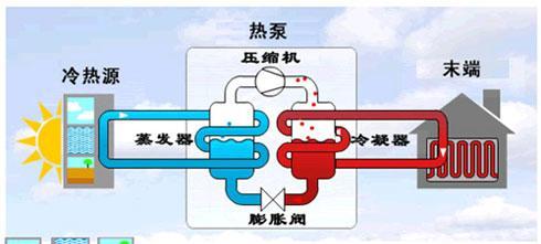 空调怎么制热？空调制热原理是什么？  第3张