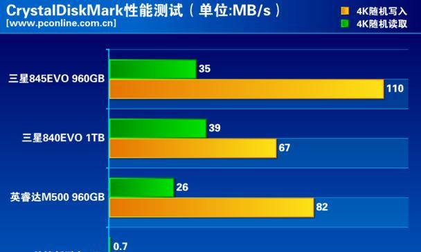 三星波轮洗衣机dc故障维修方法是什么？  第3张