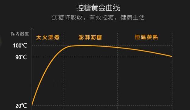 电饭煲内锅变形了怎么办？变形原因有哪些？  第1张