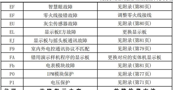 美的空调出现e1故障该如何修理？  第2张