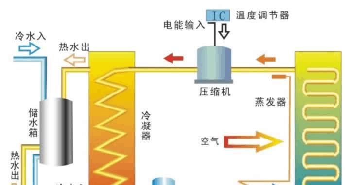 空气源热水器回路故障如何修复？维修步骤是什么？  第3张