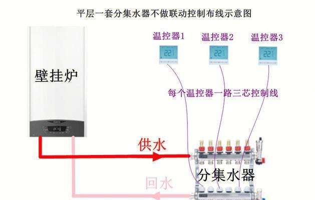 壁挂炉供水方法有哪些？如何选择合适的供水方式？  第3张