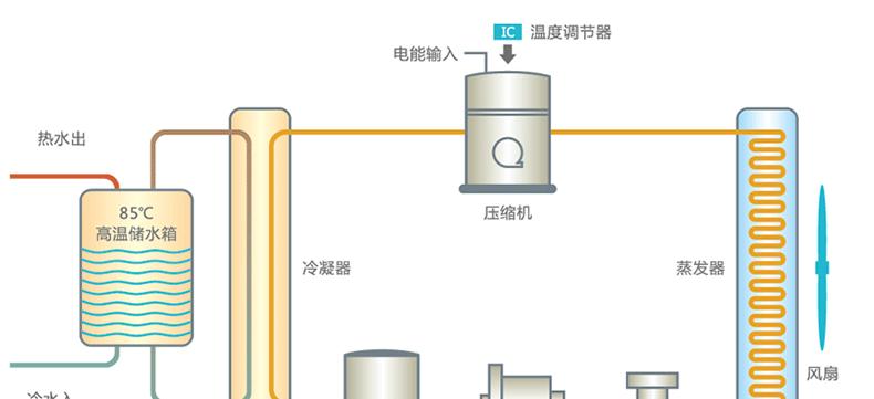 热水器主机低于水箱是什么原因？如何解决？  第1张