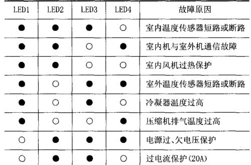 奥克斯空调e5故障代码代表什么？如何解决？  第1张