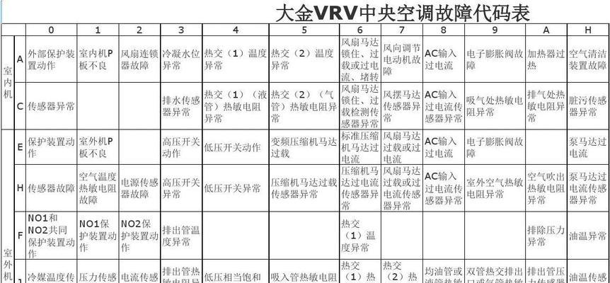 奥克斯空调e5故障代码代表什么？如何解决？  第3张