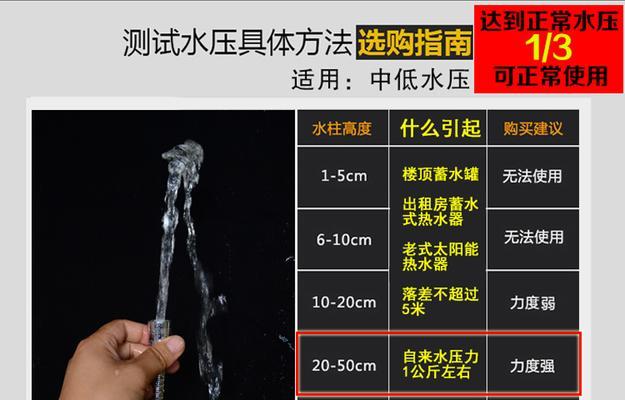 热水器喷头底座尺寸不符如何解决？  第2张