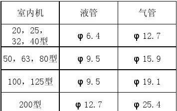 中央空调冷媒管安装方法是怎样的？安装过程中需要注意哪些常见问题？  第2张