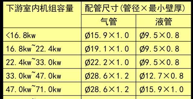 中央空调冷媒管安装方法是怎样的？安装过程中需要注意哪些常见问题？  第3张