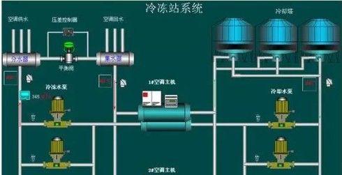 中央空调鉴定方法有哪些？如何确保鉴定准确性？  第2张