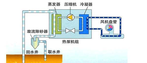 中央空调鉴定方法有哪些？如何确保鉴定准确性？  第3张