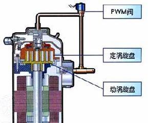 中央空调鉴定方法有哪些？如何确保鉴定准确性？  第1张